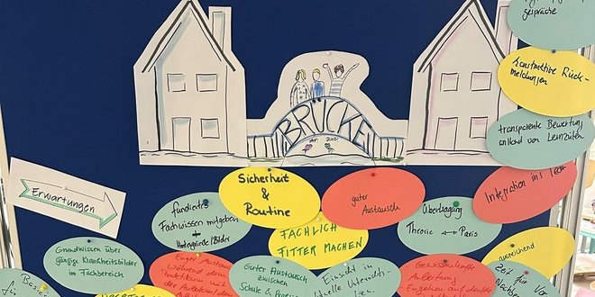 Flipchart Symbolbild: Flipchart